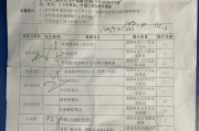 克拉玛依市深圳入职体检有问题咨询，深圳入户体检问题咨询