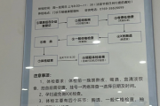 克拉玛依市东莞入职体检流程